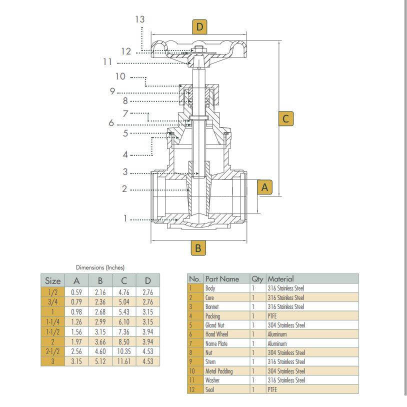 Sharpe gate valve dimensions - Stainless Steel
