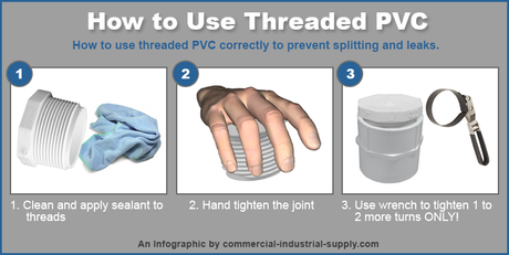 How to Install Threaded PVC or CPVC