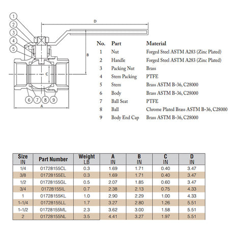 Brass ball valve dimensions - SC