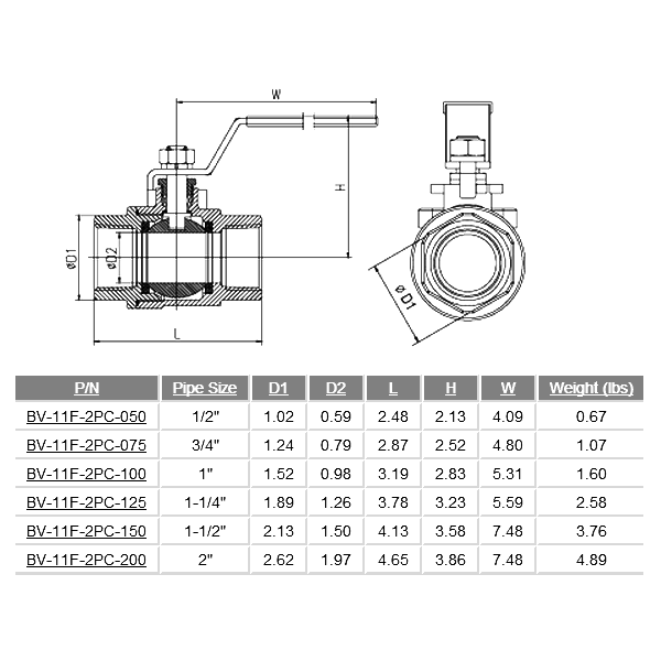 GEM valve dimensions