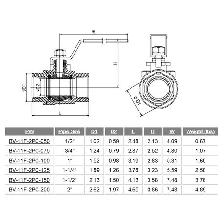GEM valve dimensions