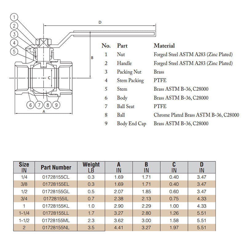 Brass ball valve dimenions