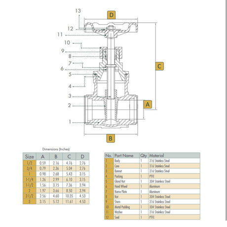 Sharpe Valve Dimensions - Gate
